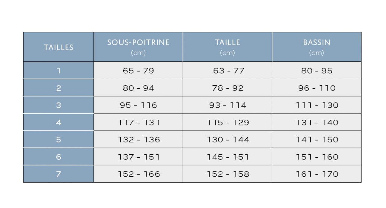 Ceinture Z postopératoire Chirurgie plastique Médical Z